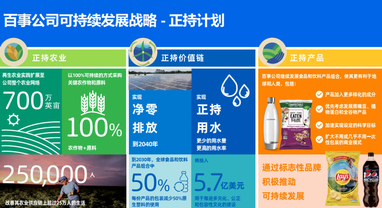 百事